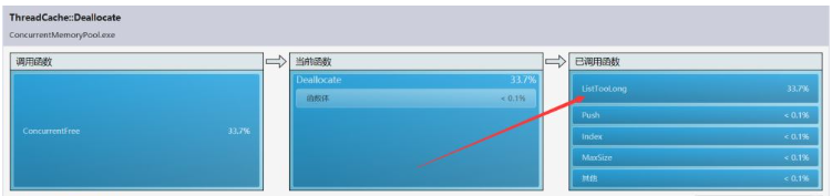 C++高并发内存池如何实现