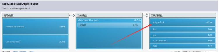 C++高并发内存池如何实现  c++ 第77张