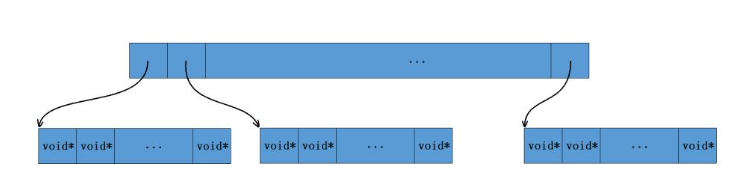 C++高并發(fā)內存池如何實現(xiàn)