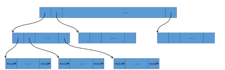 C++高并发内存池如何实现