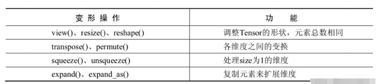 PyTorch中Tensor和tensor的区别是什么  pytorch 第1张