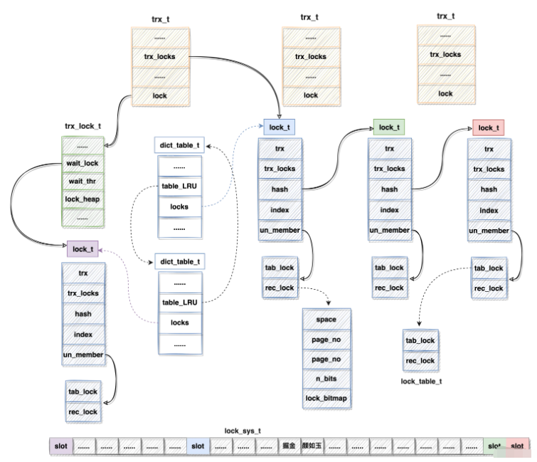 Mysql鎖內(nèi)部實現(xiàn)機制是什么