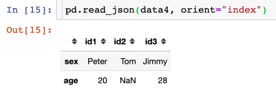 Pandas怎么读取JSON数据  pandas 第10张