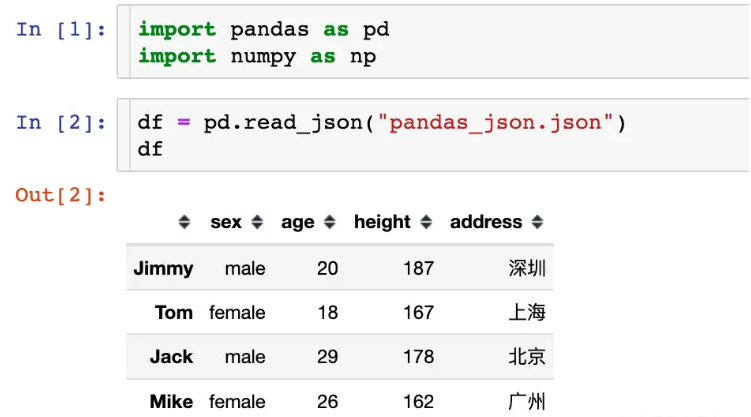 Pandas怎么读取JSON数据  pandas 第2张