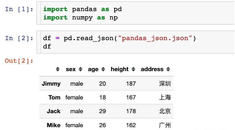 Pandas怎么讀取JSON數(shù)據(jù)