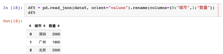 Pandas怎么读取JSON数据  pandas 第12张