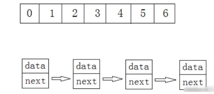 Java数据结构之顺序表如何实现  java 第1张