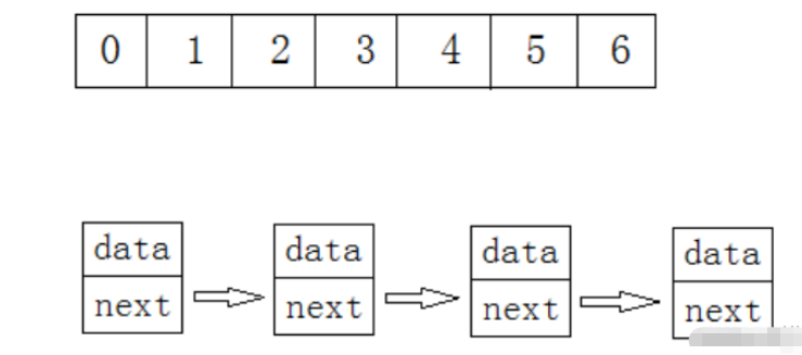 Java數(shù)據(jù)結(jié)構(gòu)之順序表如何實現(xiàn)