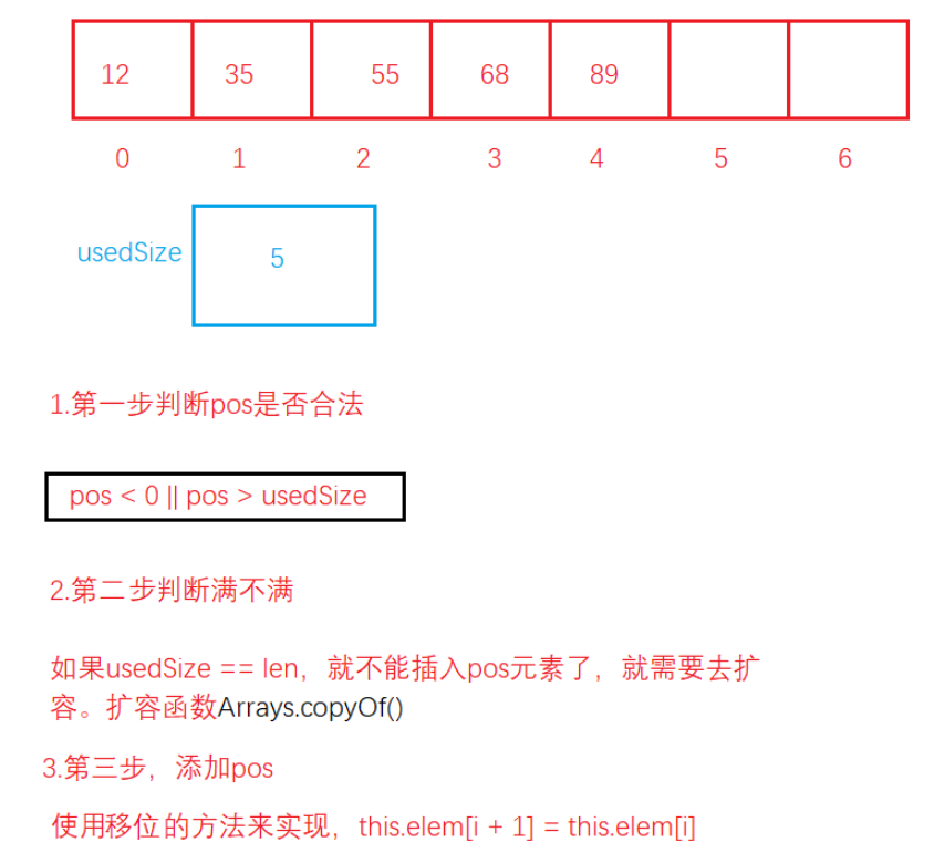 Java数据结构之顺序表如何实现