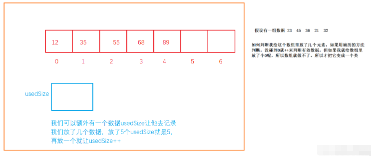 Java数据结构之顺序表如何实现