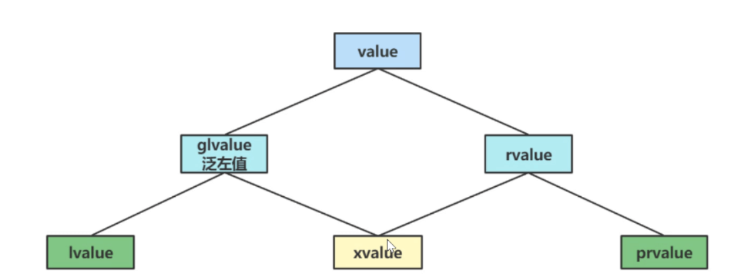 C++模板编程特性之移动语义实例分析