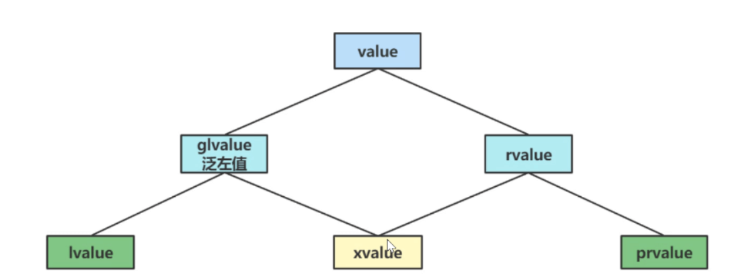 C++模板編程特性之移動語義實例分析