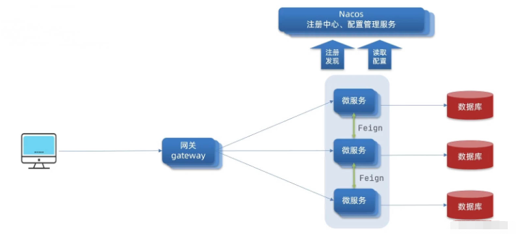 Gateway网关自定义拦截器不可重复读取数据怎么解决