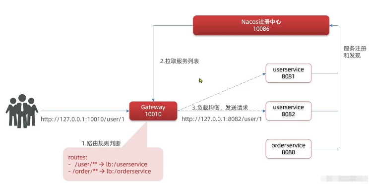 Gateway网关自定义拦截器不可重复读取数据怎么解决