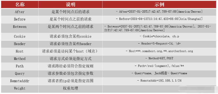 Gateway网关自定义拦截器不可重复读取数据怎么解决