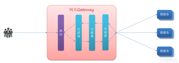 Gateway网关自定义拦截器不可重复读取数据怎么解决