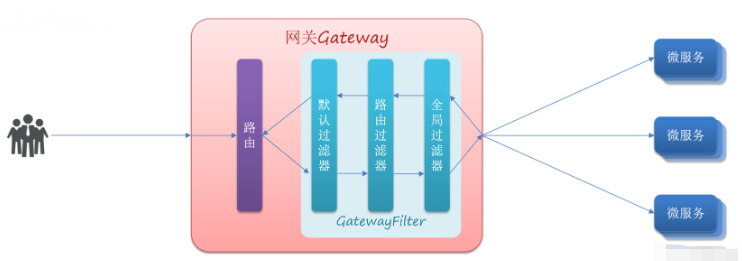 Gateway网关自定义拦截器不可重复读取数据怎么解决
