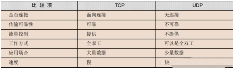 QT基于TCP如何实现网络聊天室程序