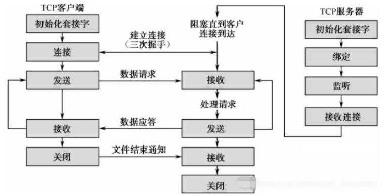 QT基于TCP如何实现网络聊天室程序