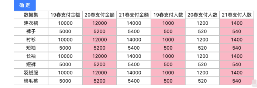 React怎么实现表格选取