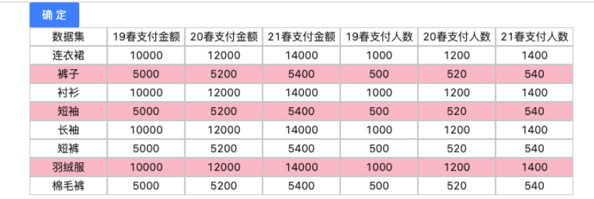 React怎么實(shí)現(xiàn)表格選取