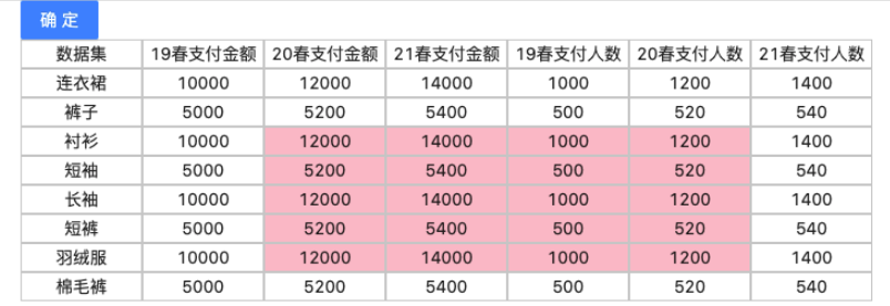 React怎么实现表格选取