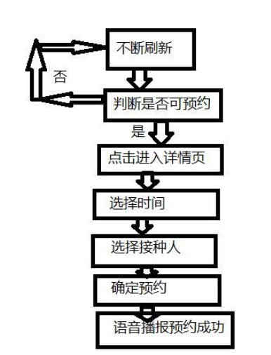 怎么利用Python实现自定义连点器