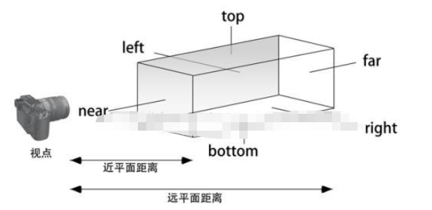 three.js中正交与透视投影相机应用实例分析