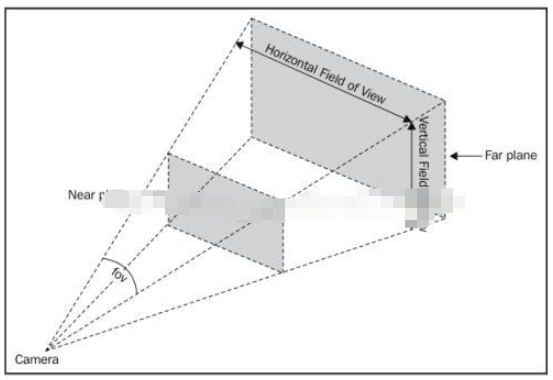 three.js中正交與透視投影相機(jī)應(yīng)用實(shí)例分析