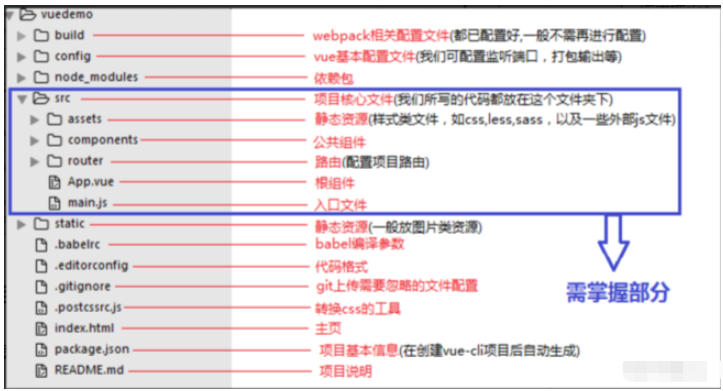 Vue cli及Vue router怎么搭建