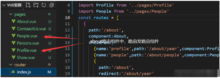 vue route怎么使用及嵌套路由