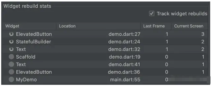 Flutter StatefulBuilder怎么实现局部刷新