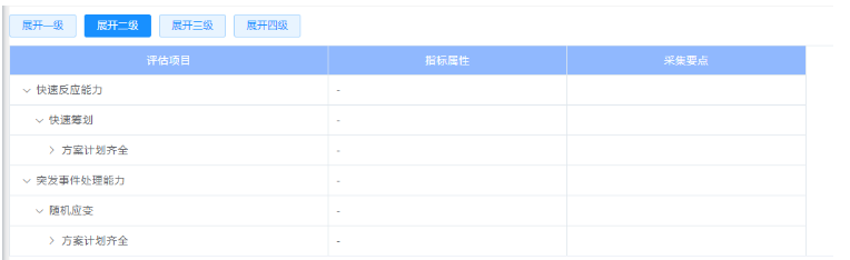 elementui中树形表格切换展开不同层级怎么实现