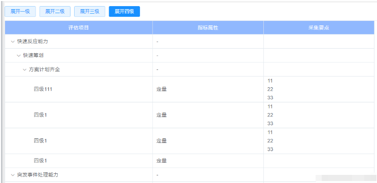 elementui中树形表格切换展开不同层级怎么实现