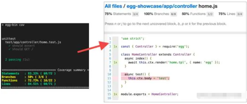 Node.js可运用的测试框架有哪些