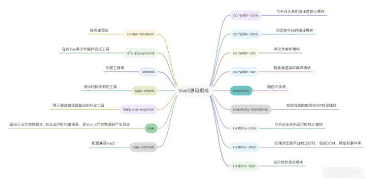 Vue3中怎么使用pnpm搭建monorepo开发环境