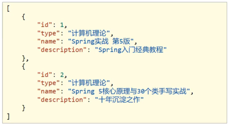 Java?SSM整合開發統一結果封裝實例分析