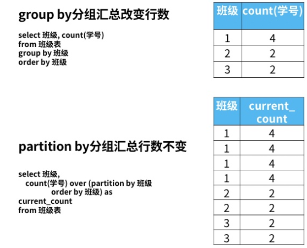 SQL中的开窗函数怎么使用