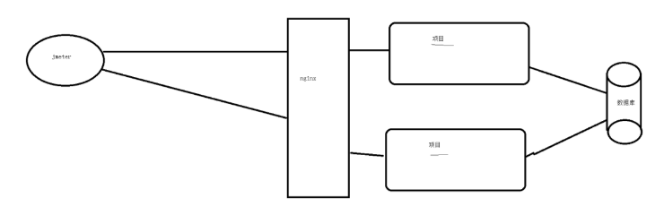 Java redis使用场景实例分析