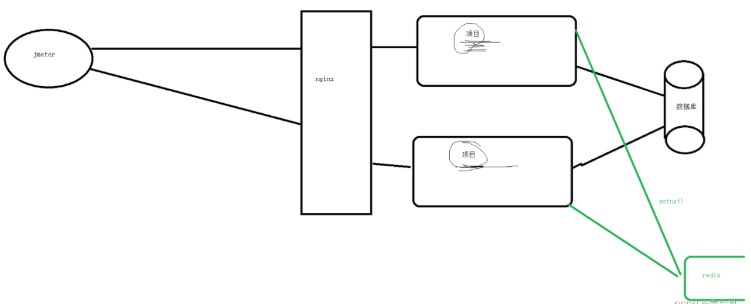 Java redis使用场景实例分析