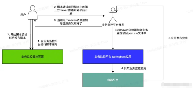 Classloader隔離技術(shù)在業(yè)務(wù)監(jiān)控中怎么應(yīng)用