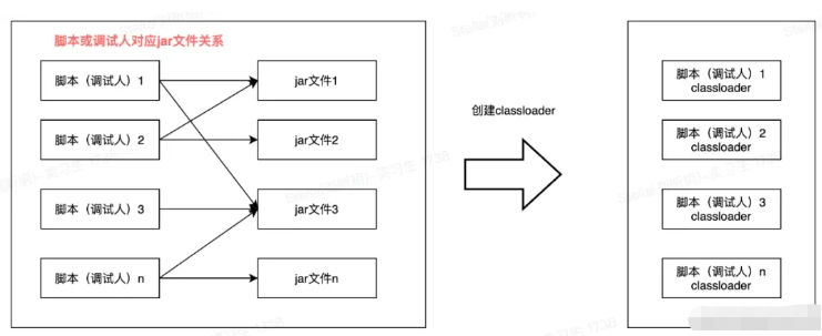 Classloader隔離技術(shù)在業(yè)務(wù)監(jiān)控中怎么應(yīng)用