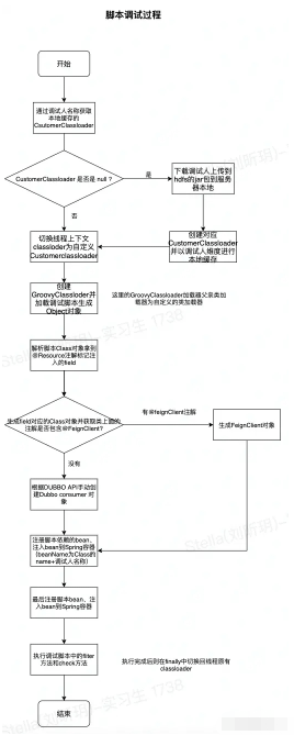 Classloader隔离技术在业务监控中怎么应用