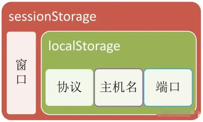 業(yè)務(wù)層hooks怎么封裝useSessionStorage