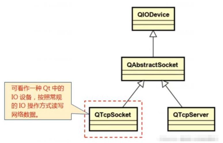 怎么用Qt实现TCP网络编程
