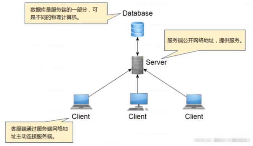 怎么用Qt实现TCP网络编程