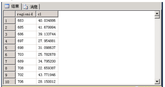 SQL Server怎么实现group_concat功能