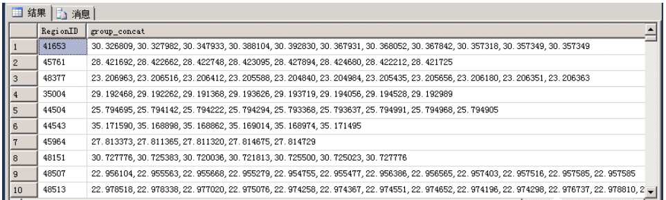 SQL Server怎么实现group_concat功能