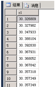 SQL Server怎么实现group_concat功能