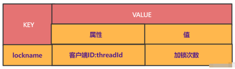 Redisson加锁解锁怎么实现